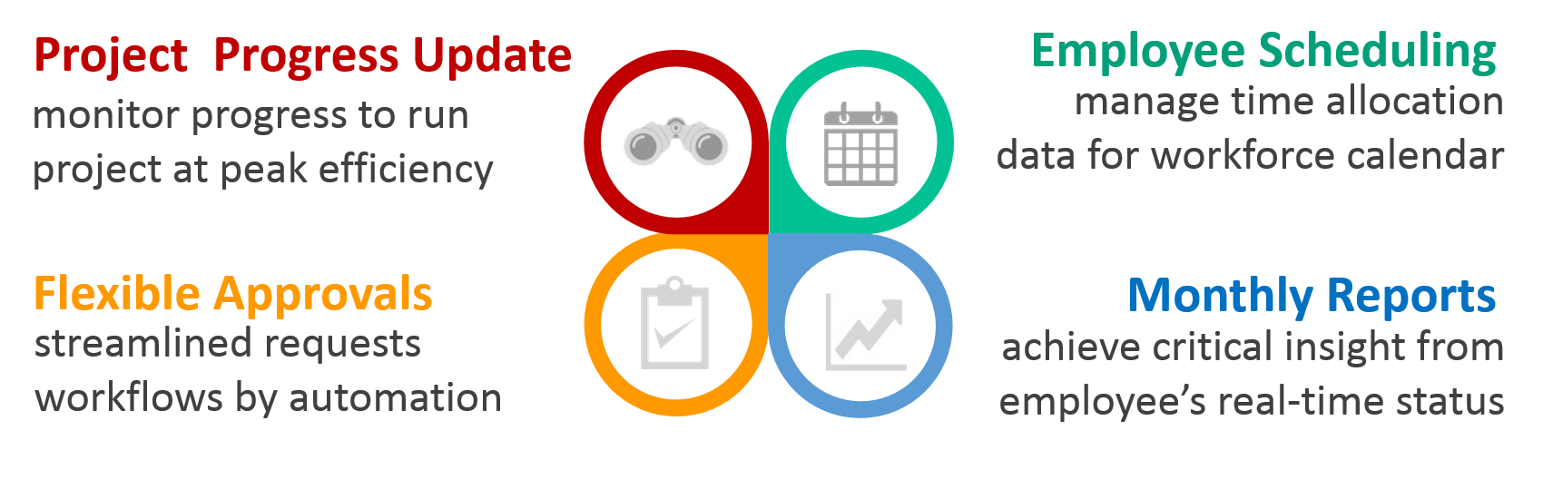 Electronic Time Allocation Frontier