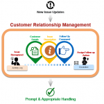 CRm